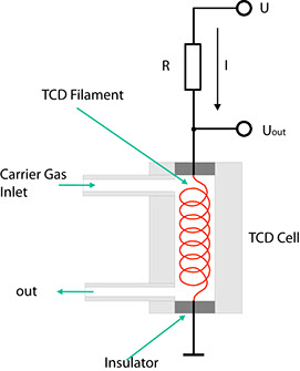 Thermal conductivity detector (TCD)